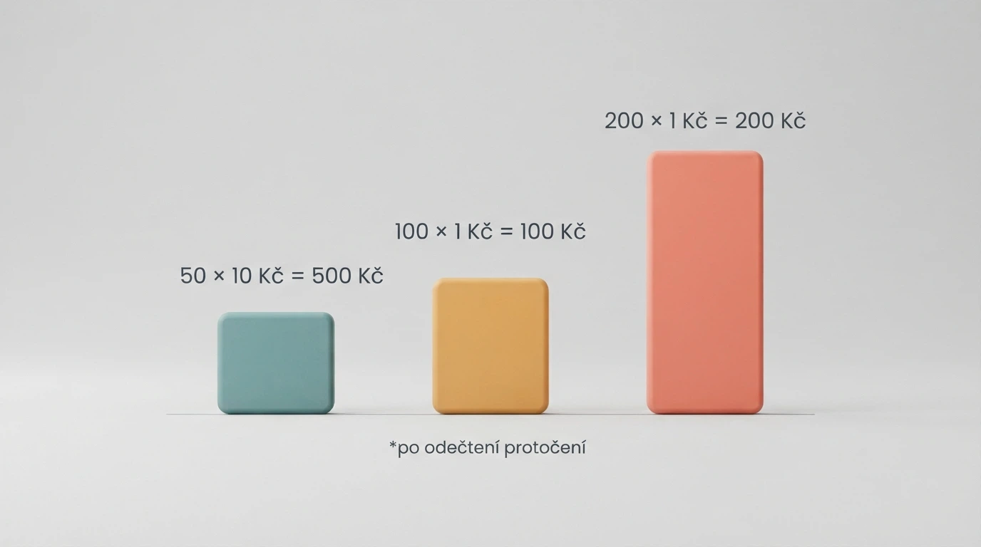 Kalkulačka nebo blok s čísly — hodnota spinu × počet otoček − protočení