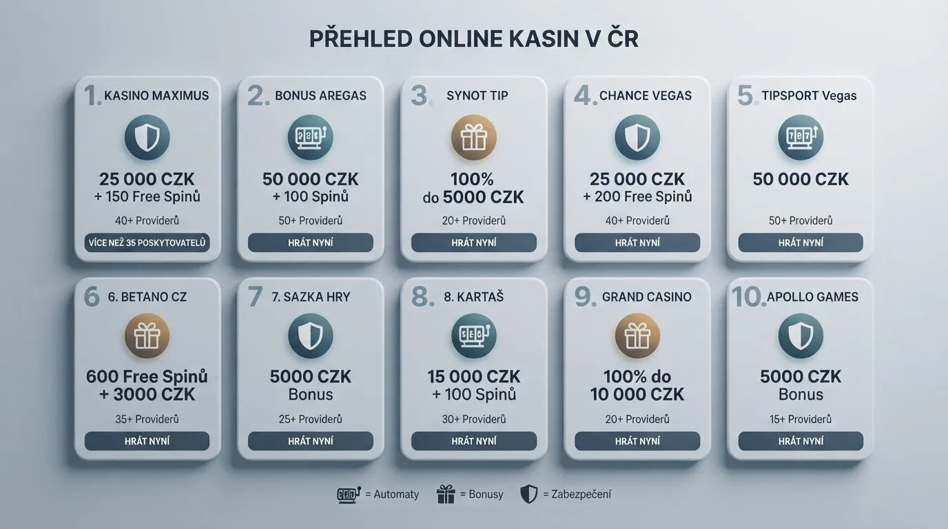Porovnání logotypů a nabídek licencovaných českých online casin v přehledné tabulce