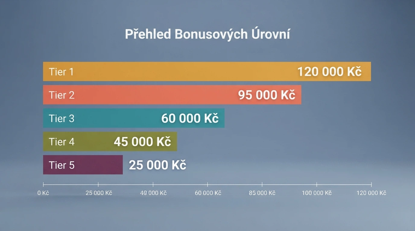 Přehledová tabulka s logy deseti kasin a sloupci pro počet FS, hodnotu spinu a typ benefitu